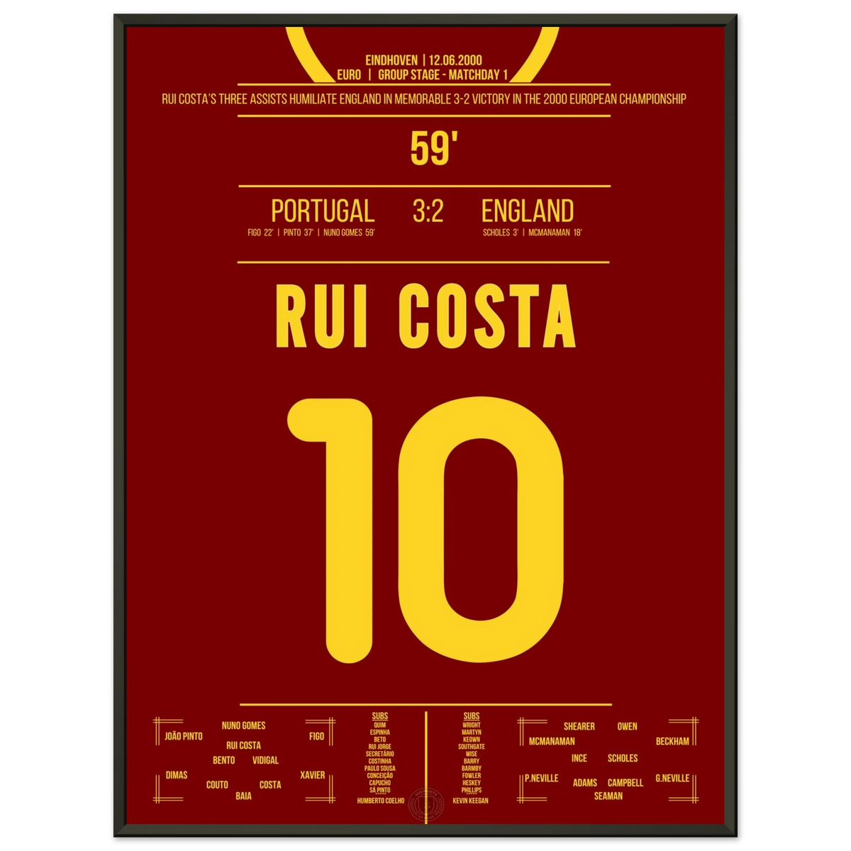 La tripletta di assist di Rui Costa nella rimonta vittoriosa del Portogallo contro l'Inghilterra