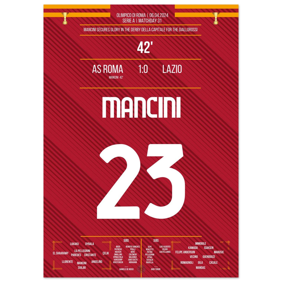 Mancini heads the Giallorossi to derby victory
