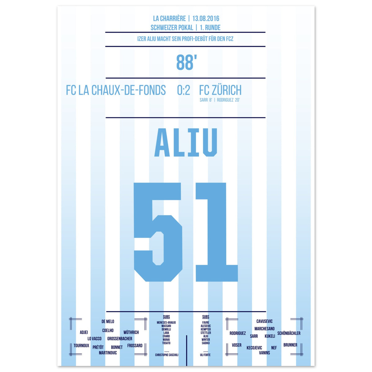 Aliu makes his professional debut for FC Zürich