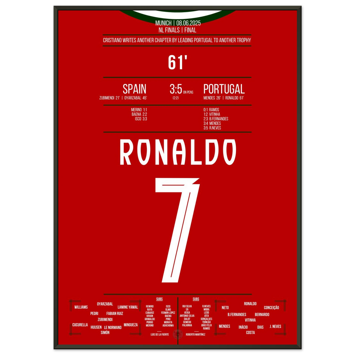 Ronaldo leads Portugal to another European title in 2025