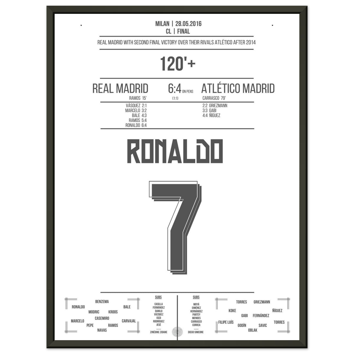 Ronaldo trasforma il rigore decisivo nella seconda vittoria del Real in finale contro l'Atletico