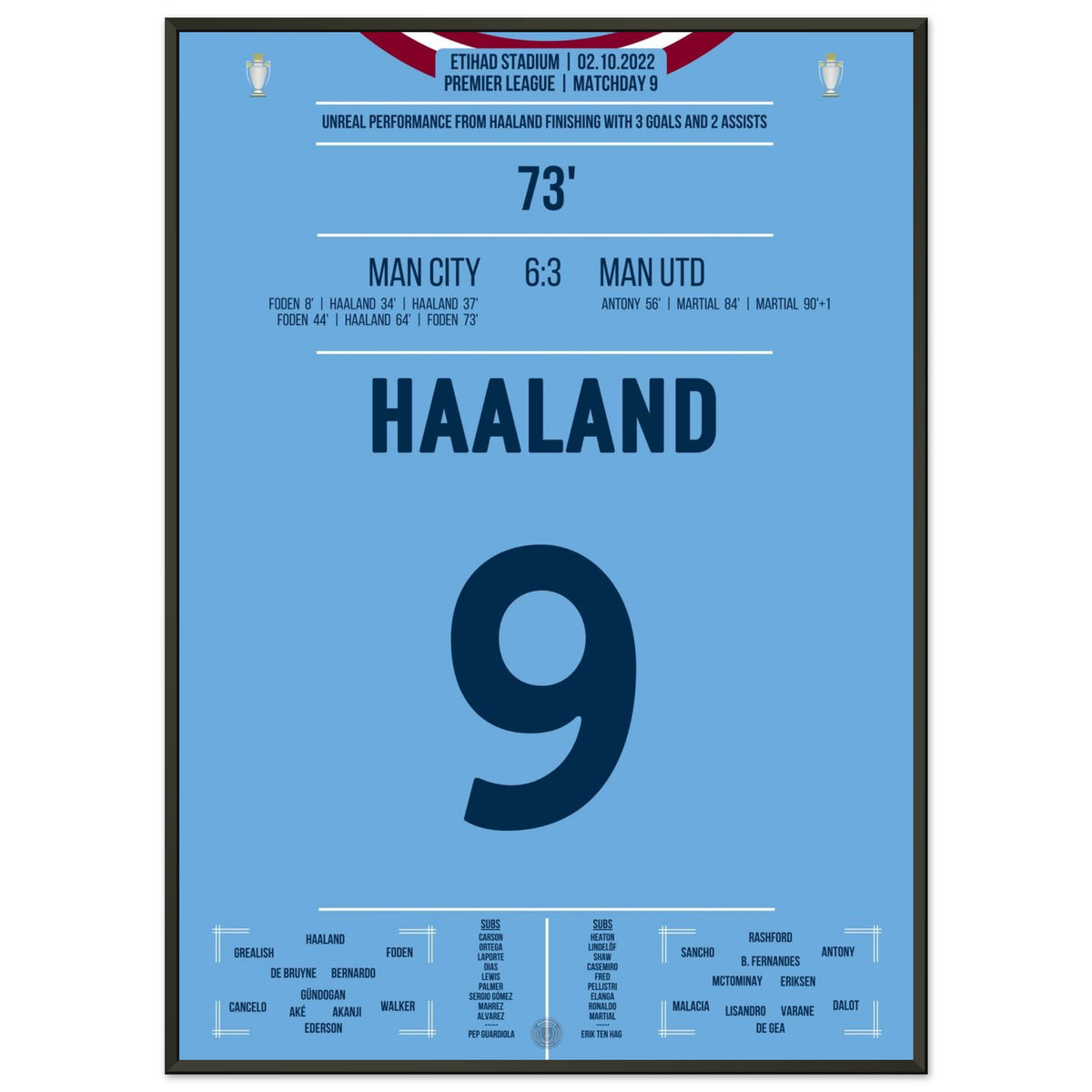 Haaland avec un triplé + 2 passes décisives lors d'une victoire 6-3 en derby contre United