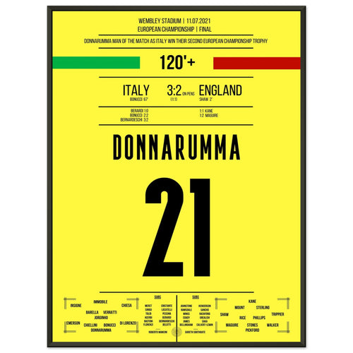 Donnarumma the penalty hero in the 2021 European Championship final