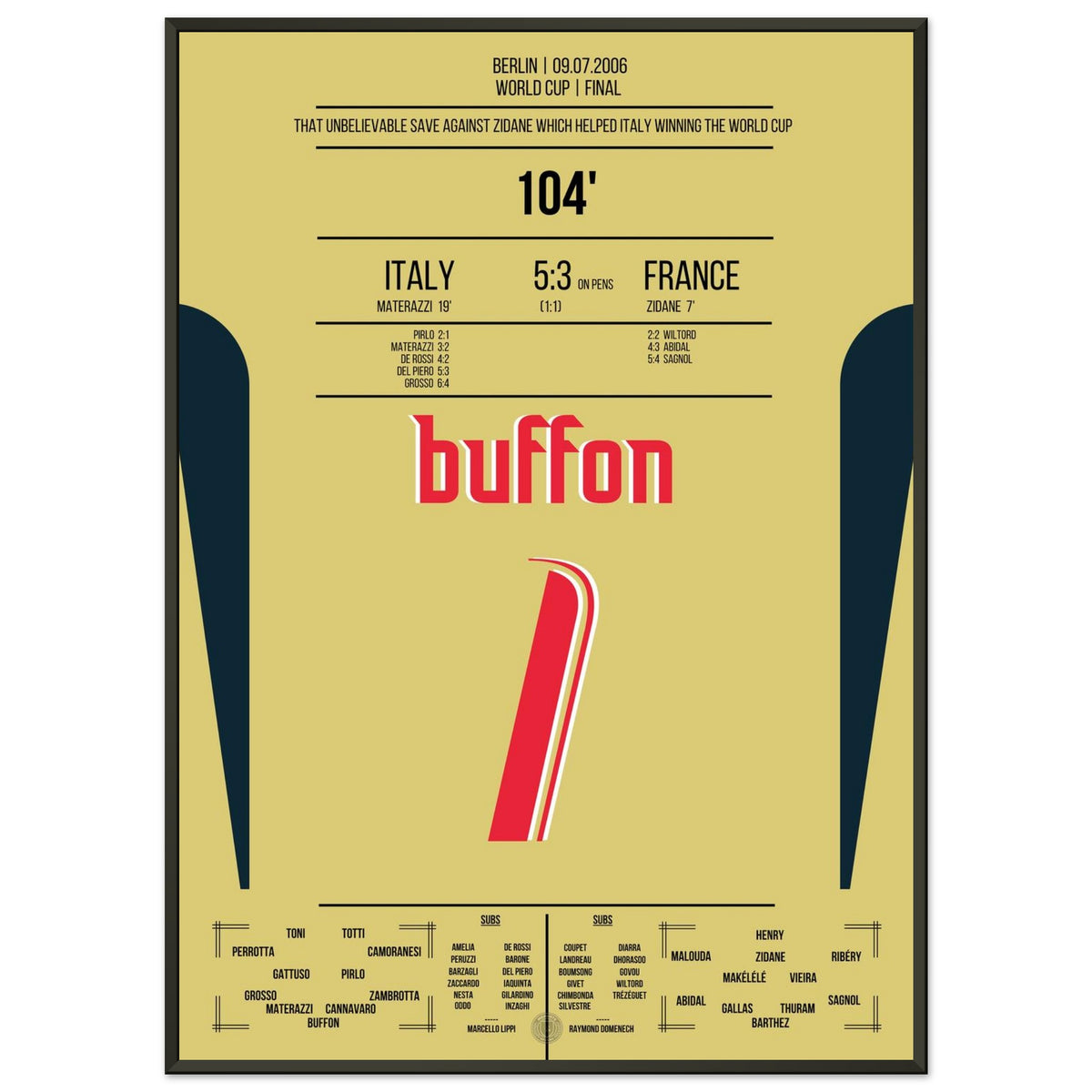 La leggendaria reazione di Buffon contro Zidane nella finale dei Mondiali 2006