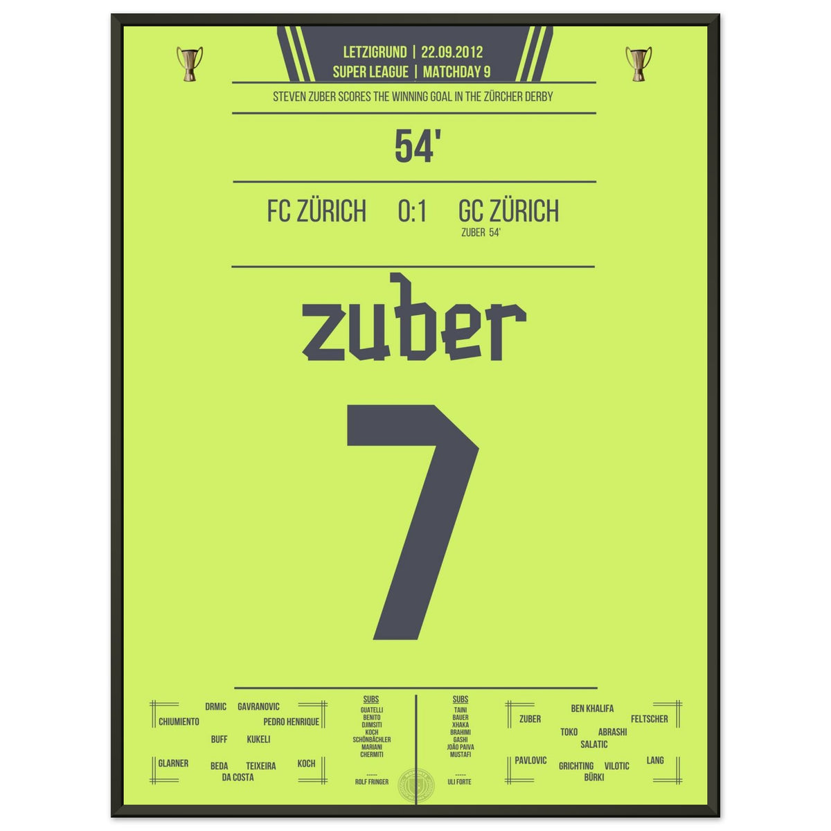 Zuber decide il derby di Zurigo nel 2012
