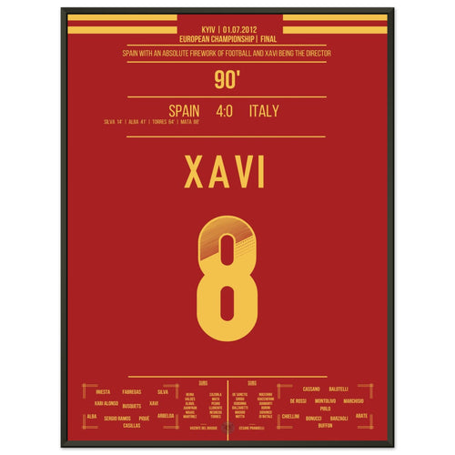 Spain's impressive title defense against Italy at the European Championship 2012