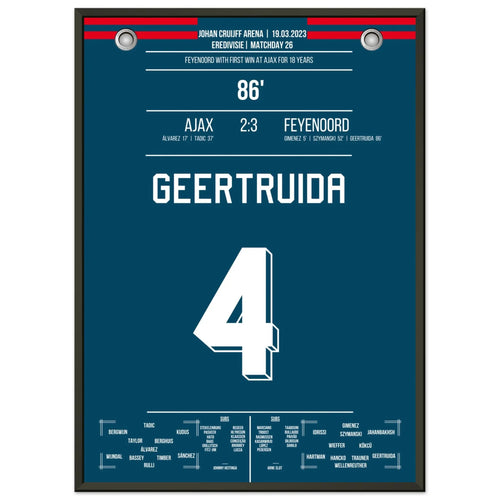 Feyenoord mit erstem Sieg bei Ajax nach 18 Jahren