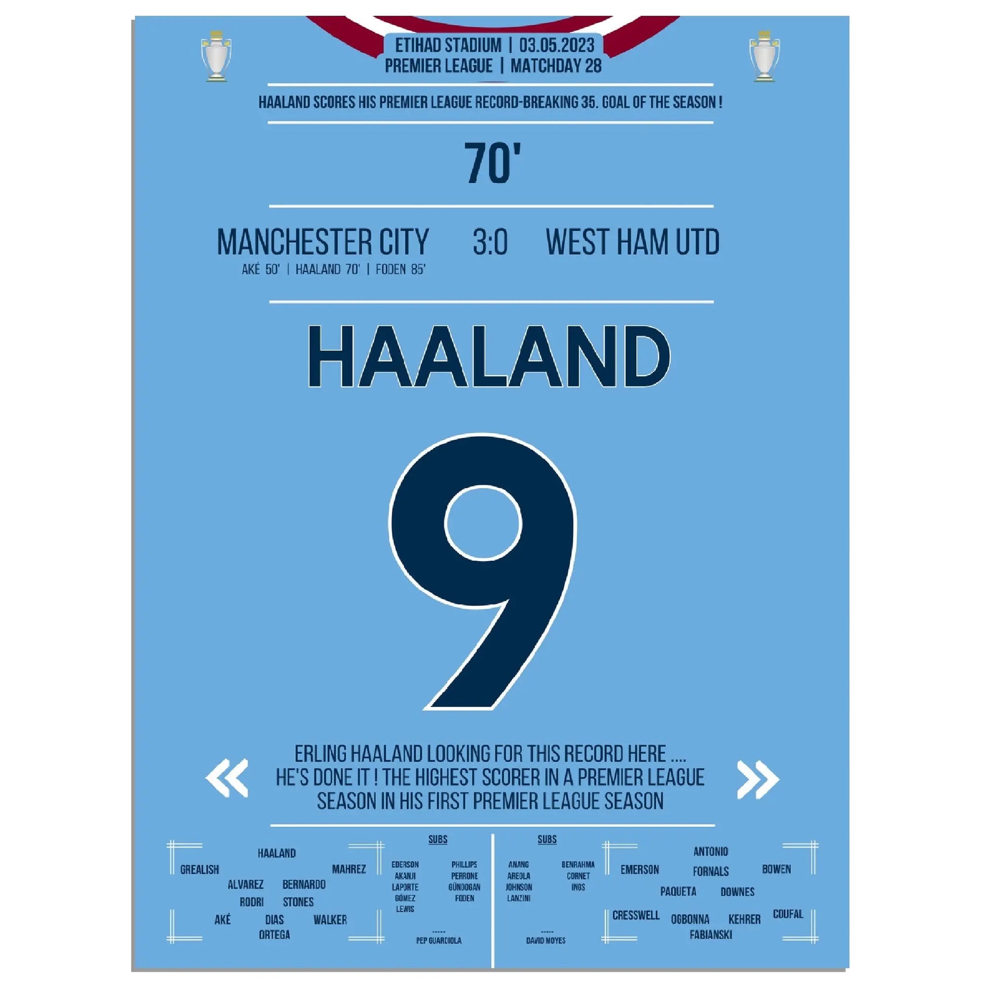 Haaland bricht mit 35. Saisontor den Premier League Rekord! 