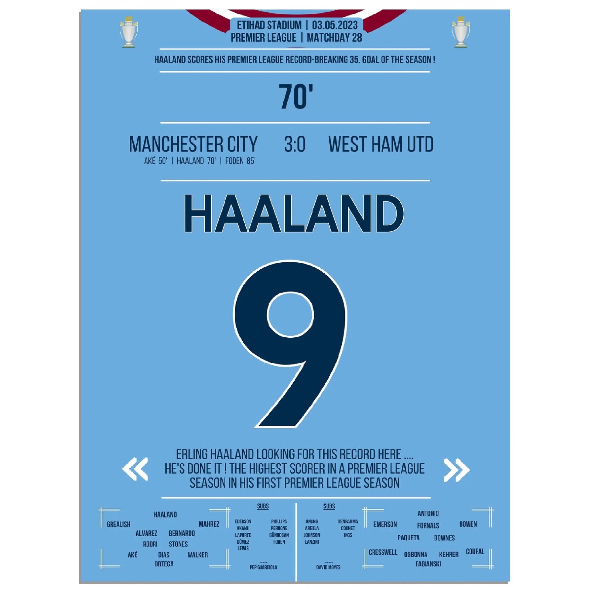 Haaland bricht mit 35. Saisontor den Premier League Rekord! 