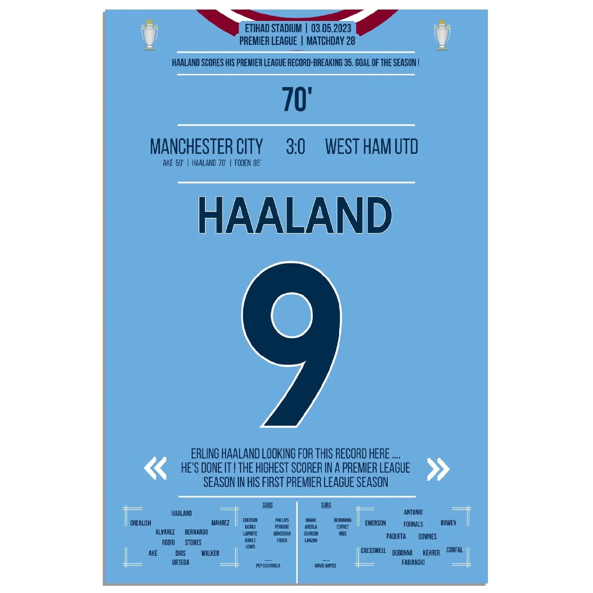 Haaland bricht mit 35. Saisontor den Premier League Rekord! 