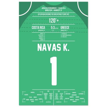 Keylor Navas becomes a hero in the penalty shootout | Costa Rica - Greece World Cup 2014