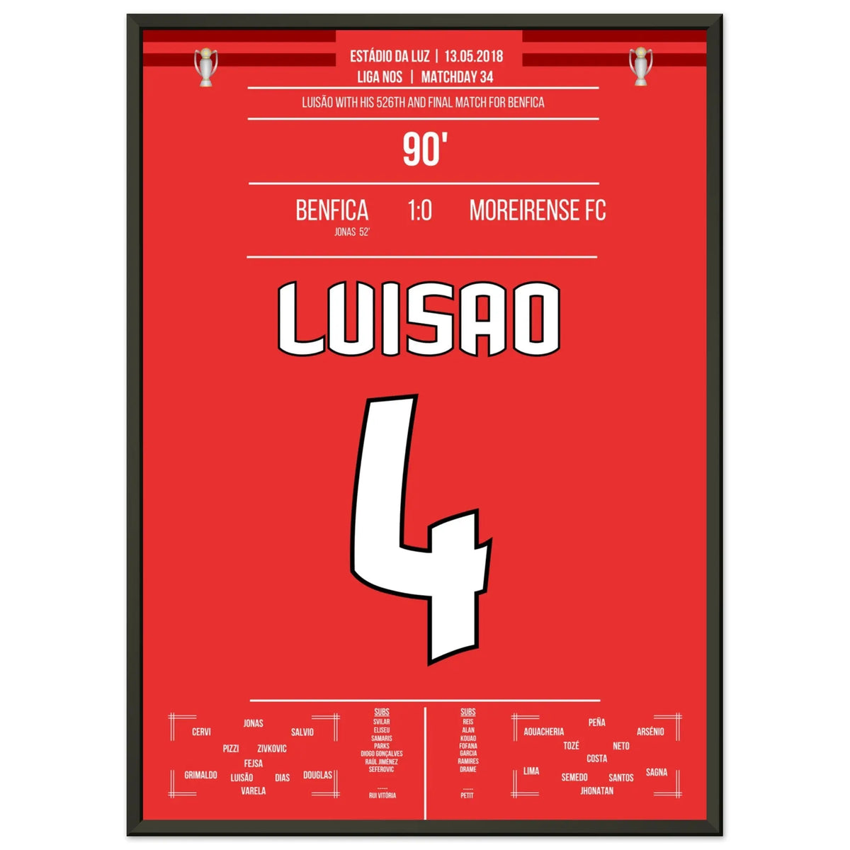 L'ultima partita di Luisao per il Benfica nel 2018