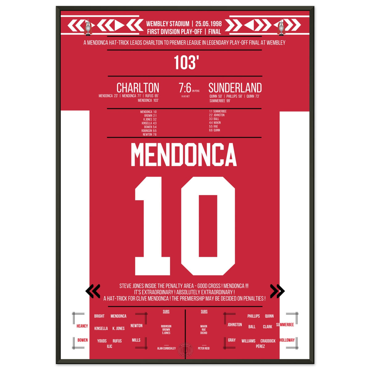 Mendonca's Hattrick in viaggio verso la Premier League