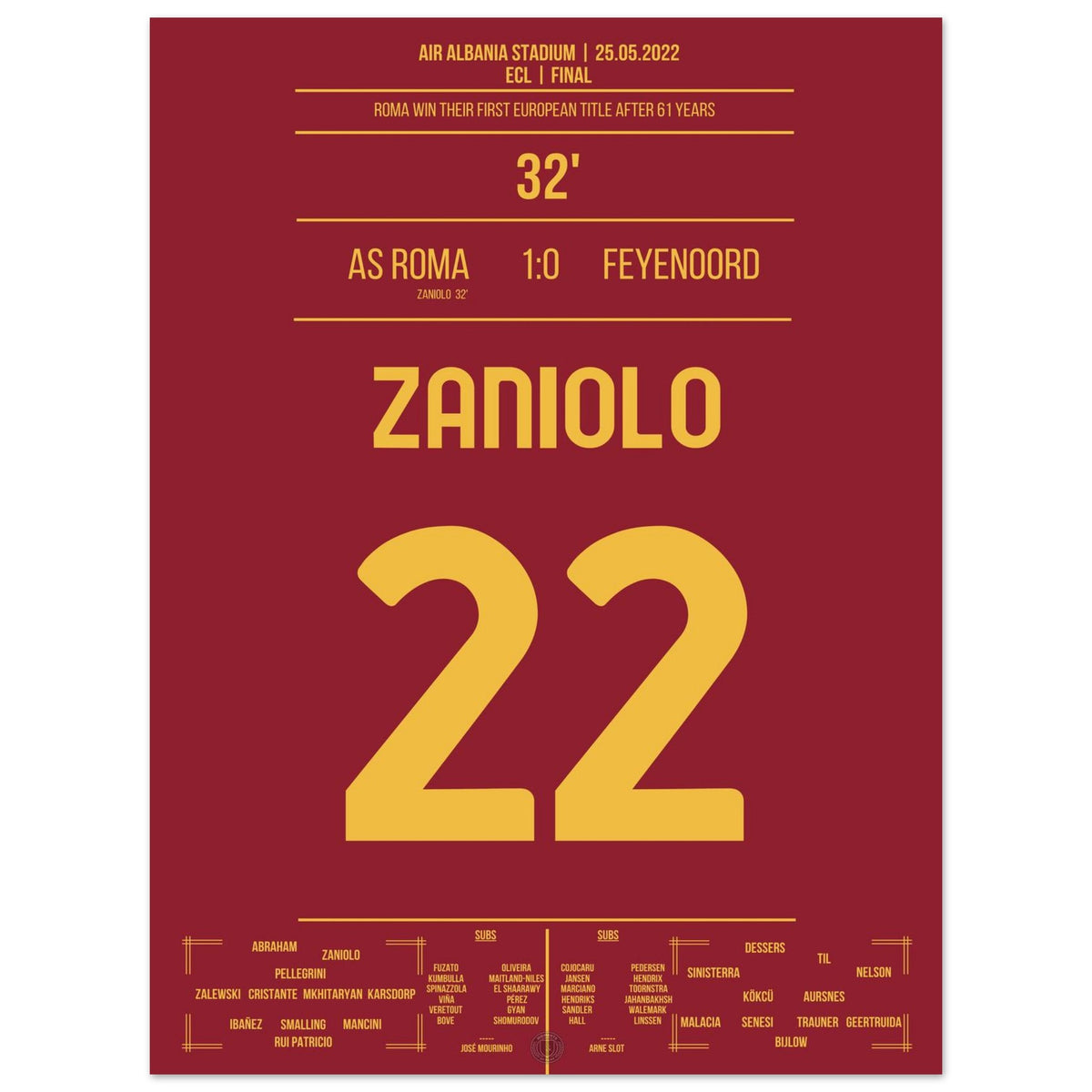 Roma celebrates first European Cup victory after 61 years
